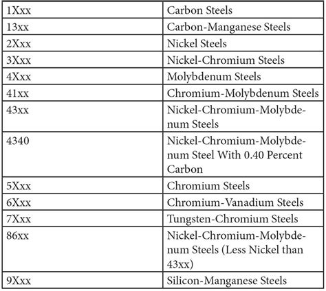 sheet metal grades|types of steel material chart.